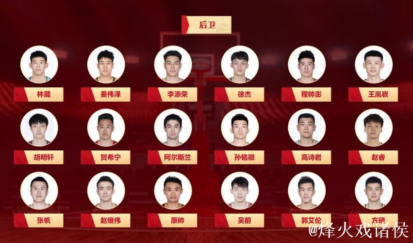 CBA第八轮最佳阵容公布：贺希宁、孙铭徽与阿不都入选领衔