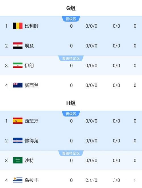 怎样利用2026世界杯投注标注大行情