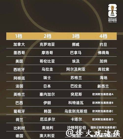 怎样利用2026世界杯投注标注大行情