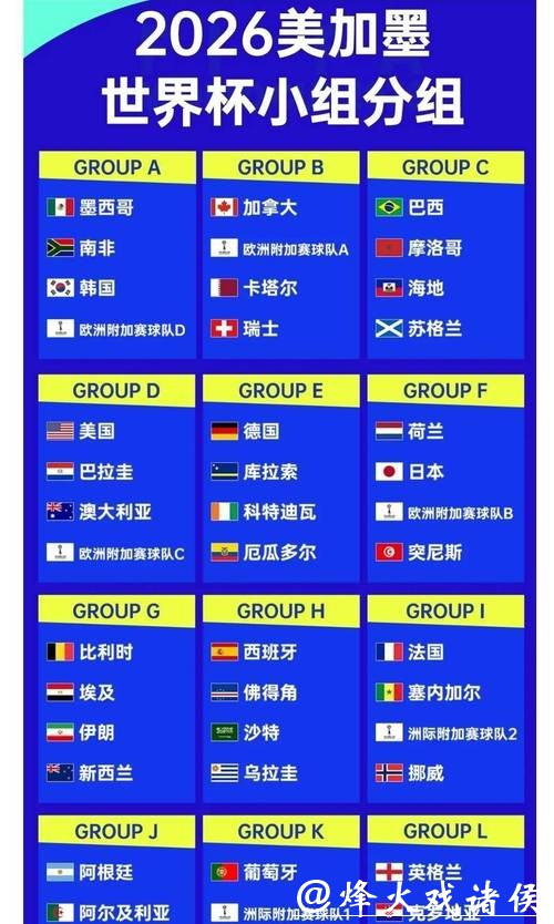 2026世界杯买球：高赔率赛事汇总推荐