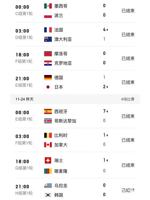 世界杯比分：各小组赛阶段比分全记录
