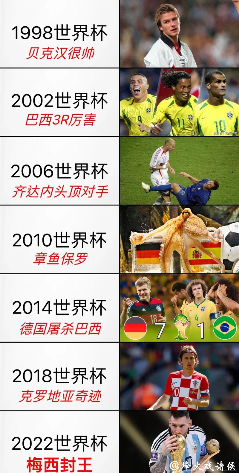 世界杯竞彩历史：过去的冷门与奇迹