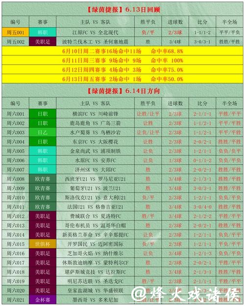 2026世界杯投注如何选择亚盘与欧盘 2026世界杯投注如何选择亚盘与欧盘