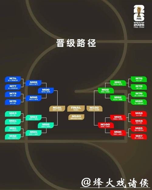 2026世界杯投注如何选择亚盘与欧盘 2026世界杯投注如何选择亚盘与欧盘