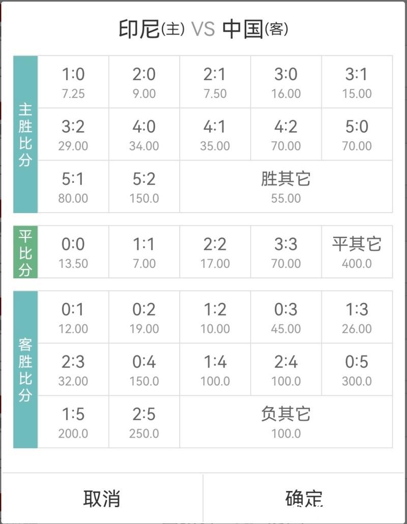世界杯外围下注:热门比赛的赔率大揭秘 世界杯外围下注:热门比赛的赔率大揭秘