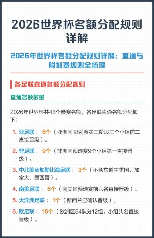 2026世界杯投注:教您合理分配投注预算 2026世界杯投注:教您合理分配投注预算