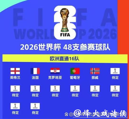 2026世界杯下注球队实力对比分析 2026世界杯下注球队实力对比分析